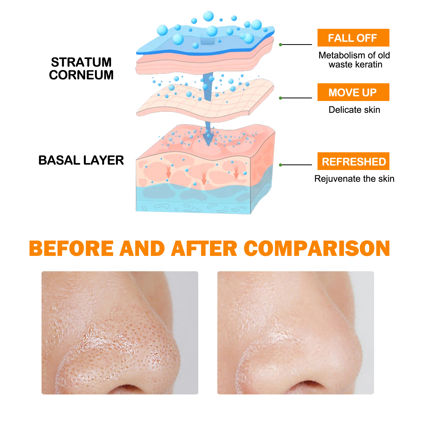 Enzymes Exfoliating Brightenin - огляд і ціна Glycolic Acid Exfoliant